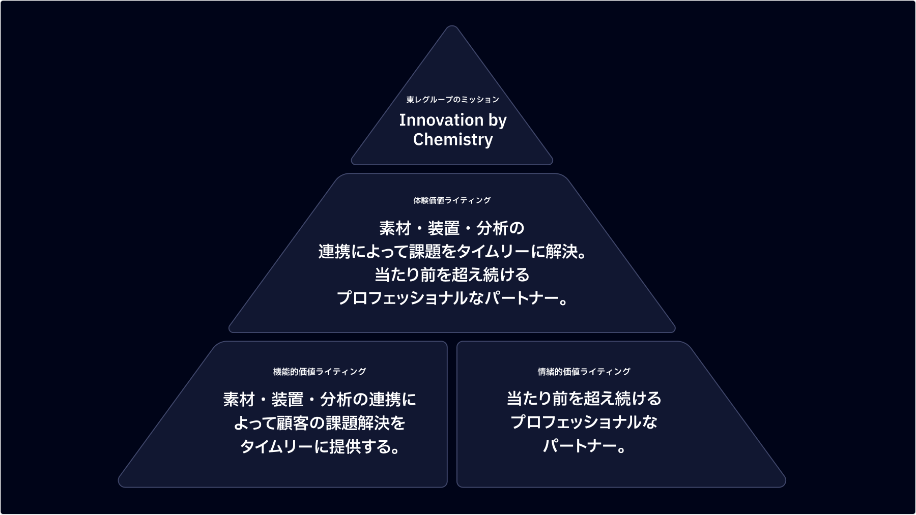 東レ半導体事業Webサイト